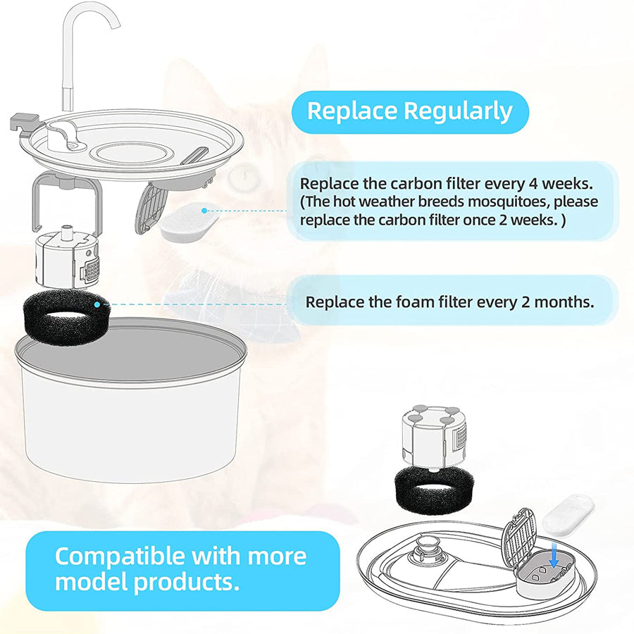 Replacement Filters for Pet Water Fountain Stainless Steel Dispenser Feeders