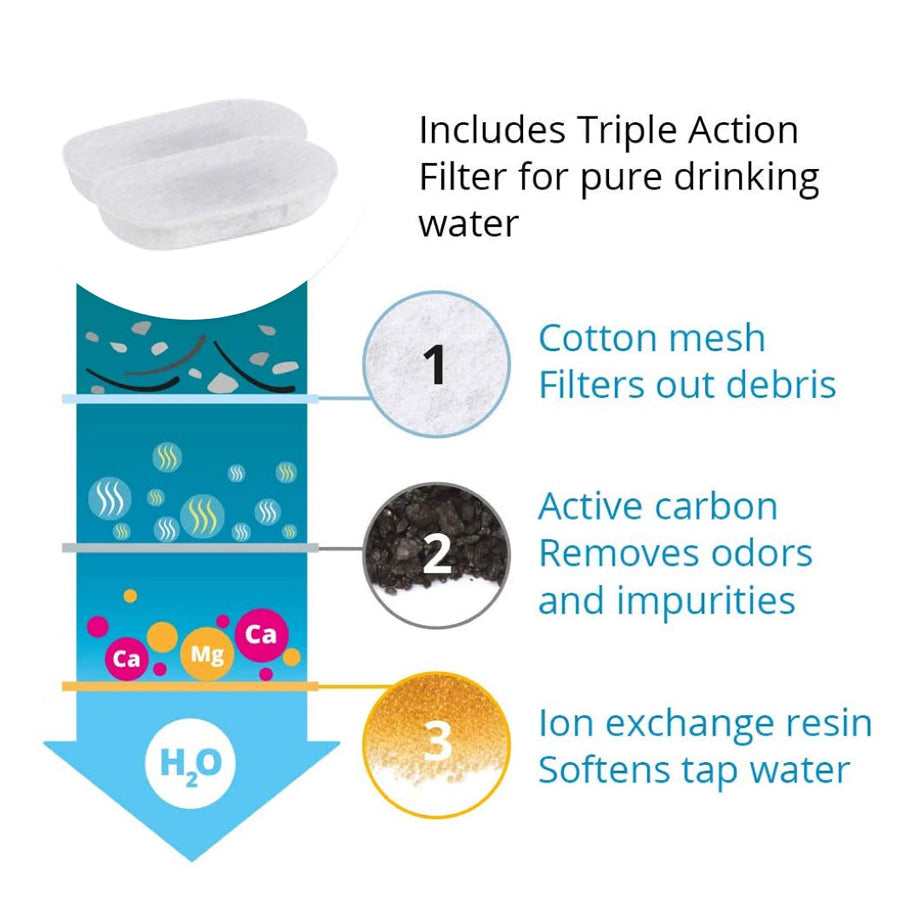 Replacement Filters for Pet Water Fountain Stainless Steel Dispenser Feeders