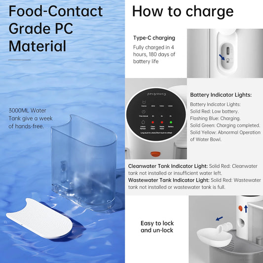 Automatic Cat Water Fountain – Battery Operated, 3000ml Capacity