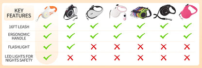 5M Automatic Retractable Dog Leash LED Luminous