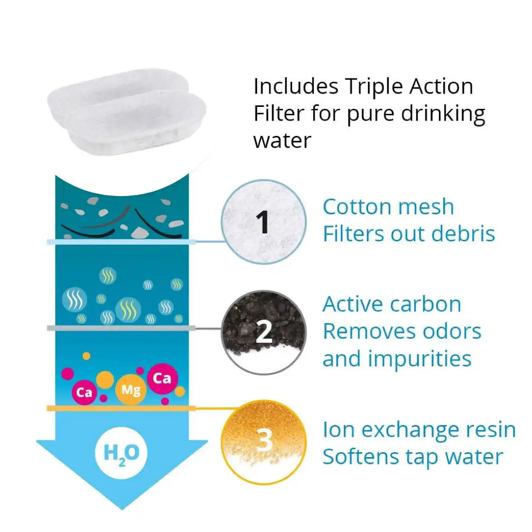 Replacement Filters for Pet Water Fountain Stainless Steel Dispenser Feeders