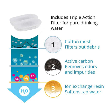 Replacement Filters for Pet Water Fountain Stainless Steel Dispenser Feeders