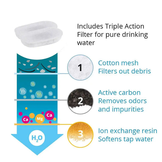 Replacement Filters for Pet Water Fountain Stainless Steel Dispenser Feeders
