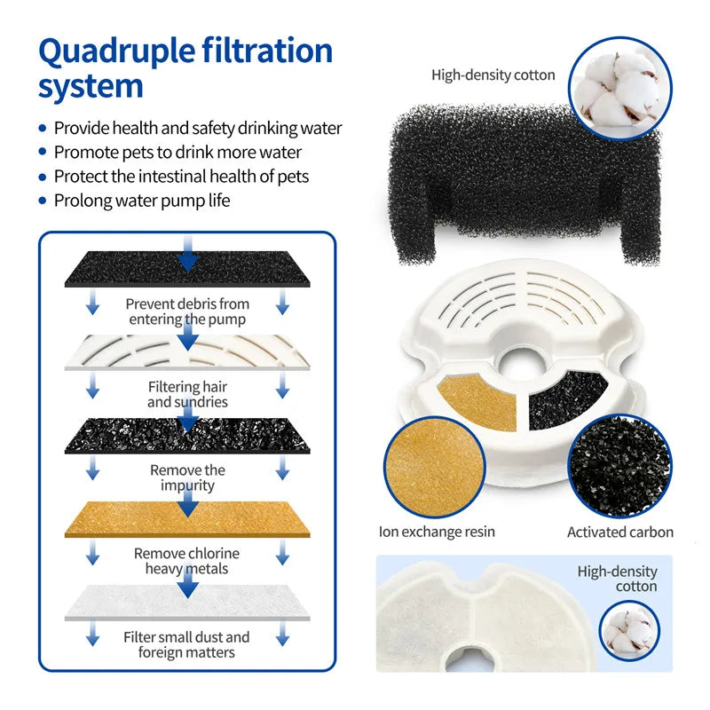 Pet Water Dispenser Filter – Activated Carbon & Resin for Cats & Dogs